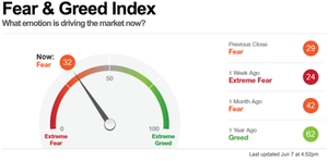 ¿Hacia donde van los mercados? Análisis semanal de Javier Molina