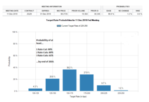 ¿Hacia donde van los mercados? Análisis semanal de Javier Molina