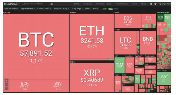 criptomonedas
