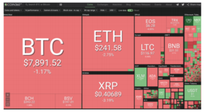 ¿Hacia donde van los mercados? Análisis semanal de Javier Molina