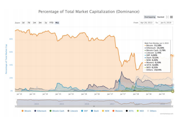 criptomonedas