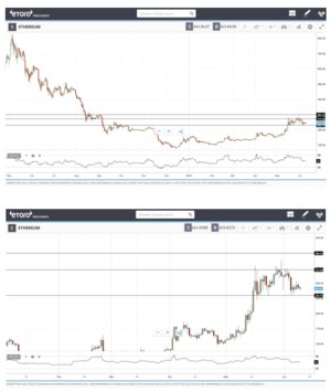 ¿Hacia donde van los mercados? Análisis semanal de Javier Molina