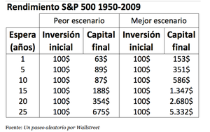 Independízate de Papá Estado. Carlos Galán