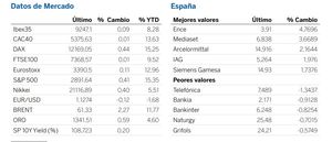 Diario de mercado: las bolsas europeas cerraron con ligeras subidas