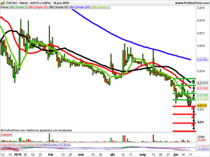 Opiniones semanales: KKO International, Esperite y Tiscali