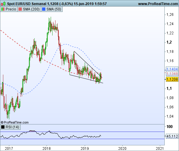 Agenda económica semanal: el poder de los bancos centrales