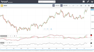 ¿Bitcoin rumbo a los 10.000$? Análisis semanal de mercados por Javier Molina