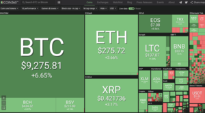 ¿Bitcoin rumbo a los 10.000$? Análisis semanal de mercados por Javier Molina