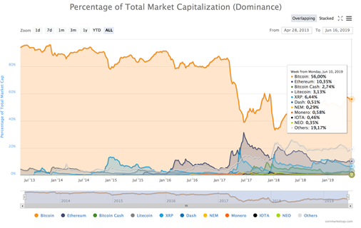 capitalización criptomonedas