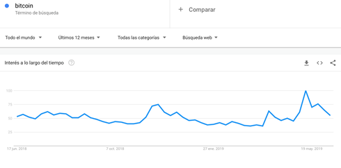 interés inmobiliario