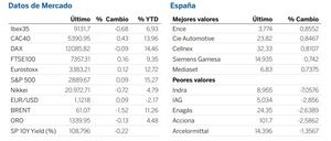 Diario de mercado: sesión cauta ante la falta de referentes económicos y a la espera de la FED