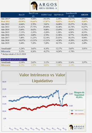 Arca Global: Carta a los Argonautas Junio