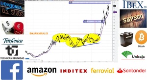 Vídeo Resumen semanal de bolsa con David Galán 15 de junio de 2019