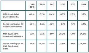 Una estrategia de dividendo capaz de afrontar distintos mercados
