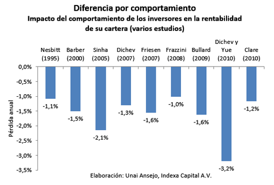Indexa Capital Inversión