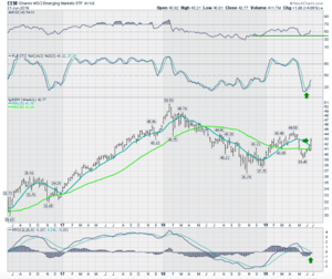 El dólar nos enseña el camino