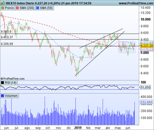 Agenda semanal: La cumbre del G20 y el clima económico