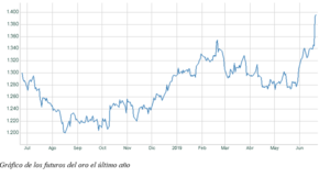 El gráfico semanal: El BCE y la Fed impulsan al oro