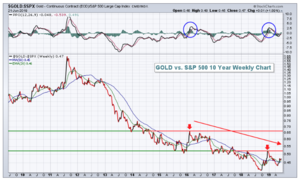 El oro: ¿cambio de tendencia primaria?