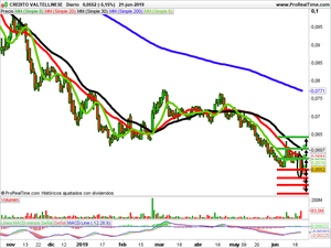 Opiniones semanales: Supersonic Imagine, Avenir Telecom y Credito Valtellinese