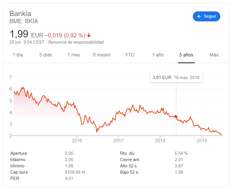 Invertir En Fondos Indexados En Argentina