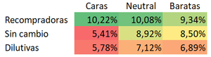 La importancia del equipo directivo sobre las acciones