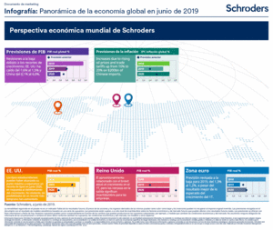 Infografía: Panorámica de la economía global en junio de 2019
