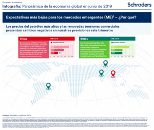 Infografía: Panorámica de la economía global en junio de 2019