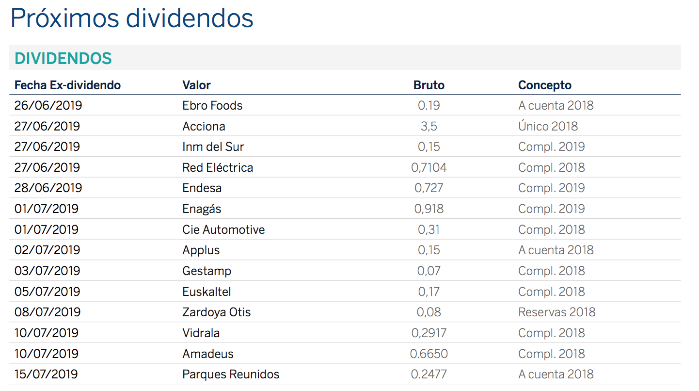 dividendos bolsa española