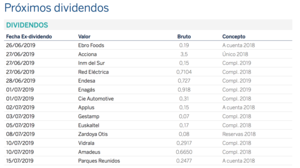 Diario de mercados: la FED pide cautela a los mercados