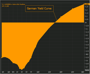 Un poco de macroeconomía