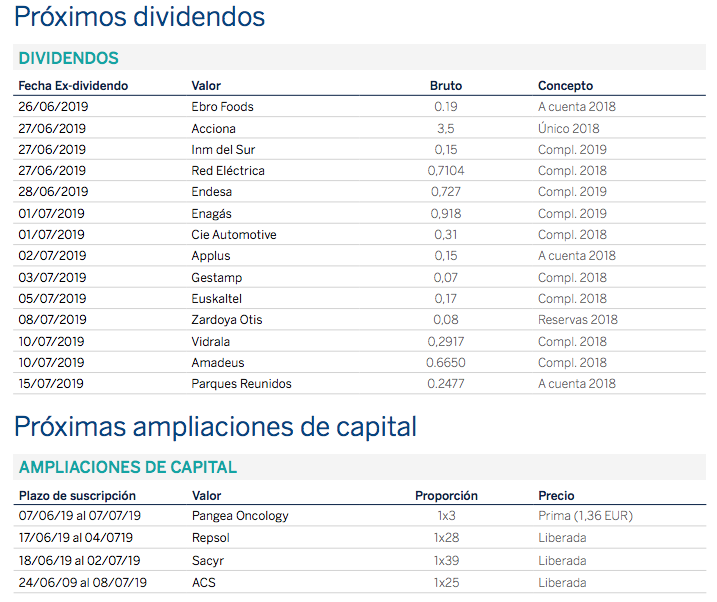 dividendos bolsa españa