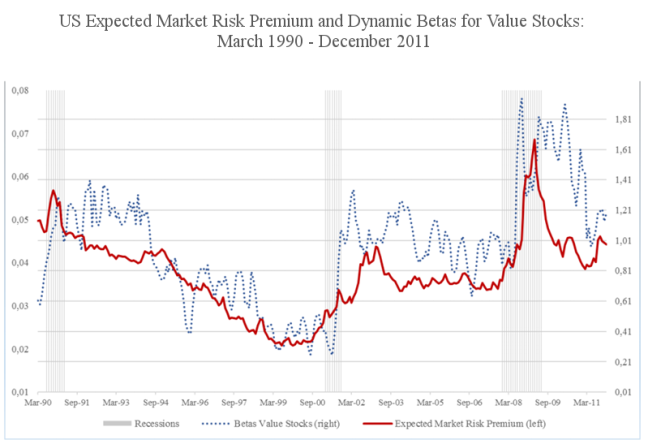 Indexa Capital gestón value
