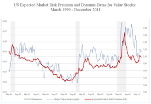 La gestión value y el riesgo