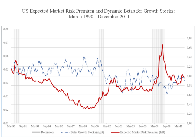 Indexa Capital gestión value