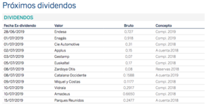 Diario de mercados: impasse en los mercados financieros