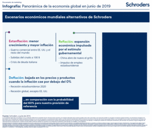 Infografía: Panorámica de la economía global en junio de 2019