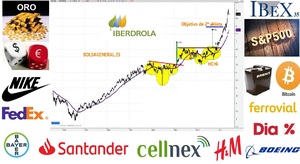 Vídeo Resumen semanal de bolsa con David Galán 1 de julio de 2019