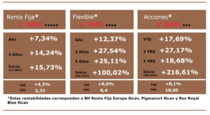 Buy&Hold: Informe junio 2019