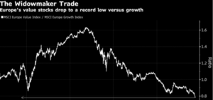 Asignación de fondos para el III trimestre de 2019