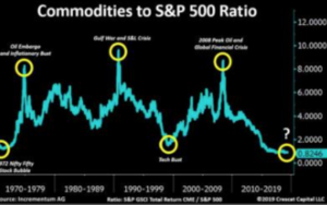 Asignación de fondos para el III trimestre de 2019