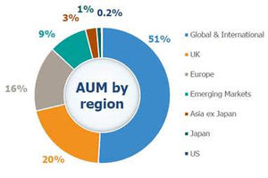 J O Hambro Capital Management Limited