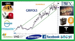 Vídeo Resumen semanal de bolsa con David Galán 6 de julio de 2019