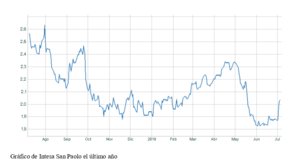 El gráfico semanal: Los bancos europeos dan la bienvenida a Lagarde