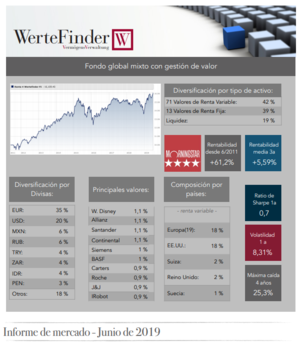 Wertefinder: Informe de mercado - Junio 2019