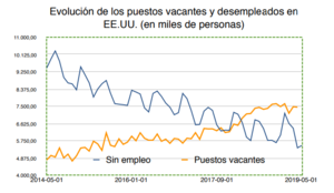 Wertefinder: Informe de mercado - Junio 2019