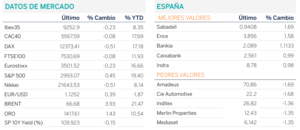 Diario de mercado: Wall St cierra con subidas tras la reafirmación de Powell de una bajada de tipos