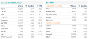 Diario de mercado: cierre de semana en positivo a la espera de un aluvión de resultados trimestrales