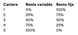 La importancia de la planificación financiera en el riesgo que puedes asumir