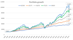 La importancia de la planificación financiera en el riesgo que puedes asumir